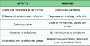 Artrosis, cómo la alimentación puede ayudarte a mejorar 1 Captura de pantalla 2025 08 21 090756